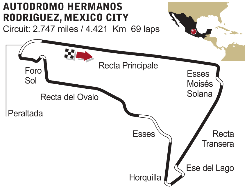2015年F1第17戦メキシコＧＰフリー走行③・予選結果レビュー
