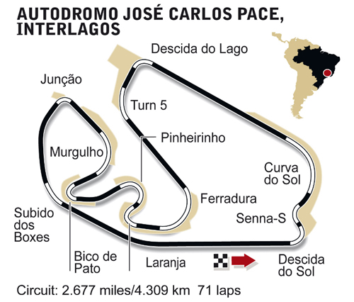 2015年F1第18戦ブラジルＧＰフリー走行③・予選結果レビュー