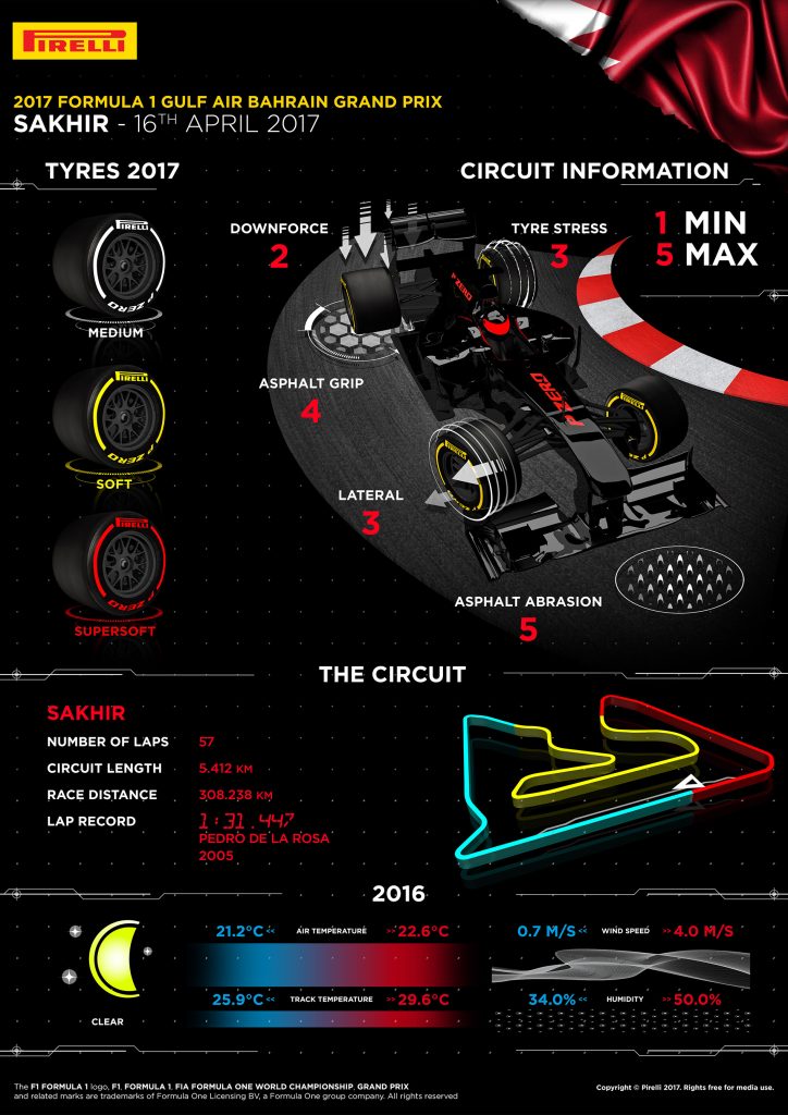 F1-2017第3戦バーレーンGPのタイヤ戦略について
