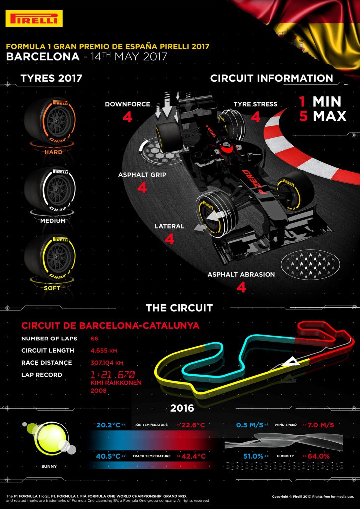 F1-2017第5戦スペインGPのタイヤ戦略について