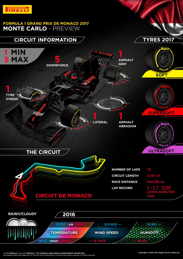 F1-2017第6戦モナコGPのタイヤ戦略について