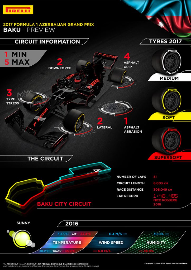F1-2017第8戦アゼルバイジャンGPのタイヤ戦略について