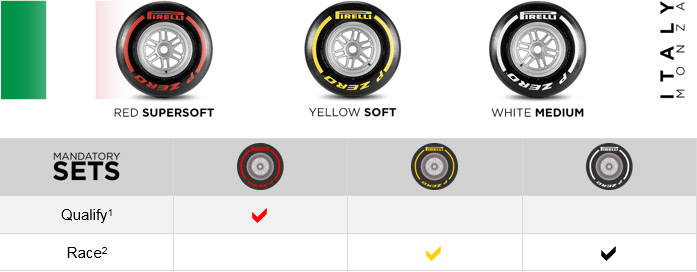日本GPまでのタイヤコンパウンドが確定！今後ハード選択はなさそう