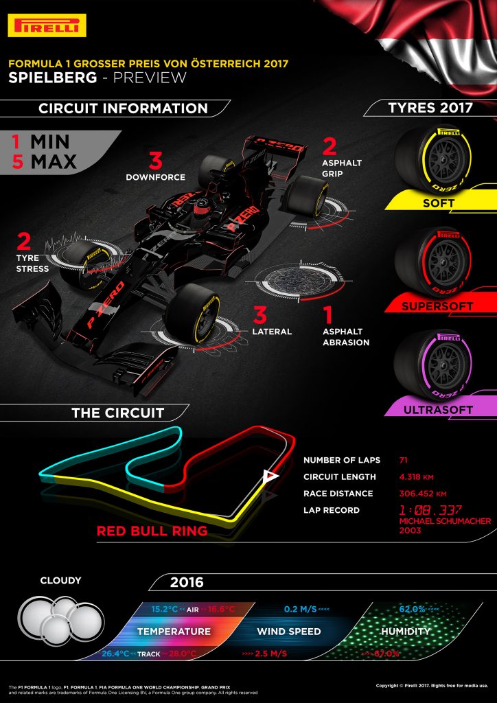 F1-2017第9戦オーストリアGPのタイヤ戦略について