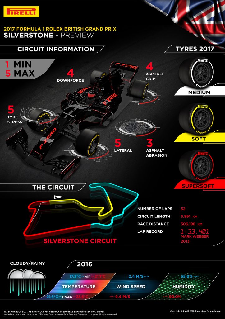 F1-2017第10戦イギリスGPのタイヤ戦略について