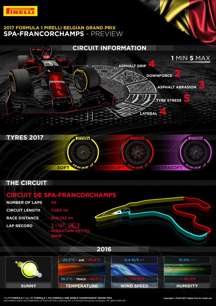 F1-2017第12戦ベルギーGPのタイヤ戦略について