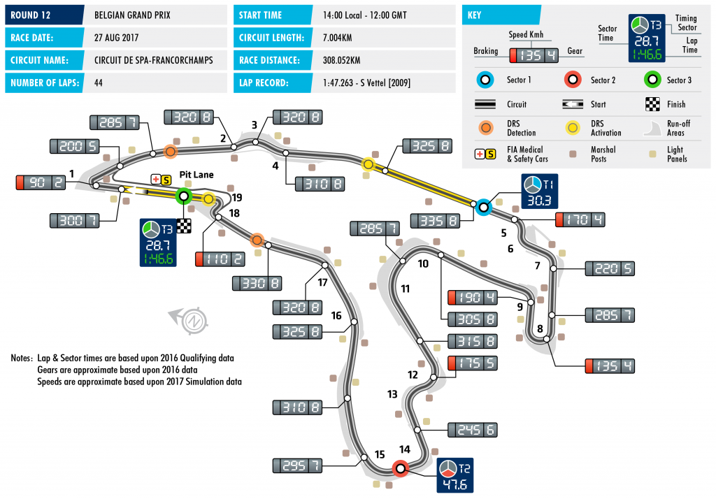 F1-2017第12戦ベルギーGPフリー走行①,②結果