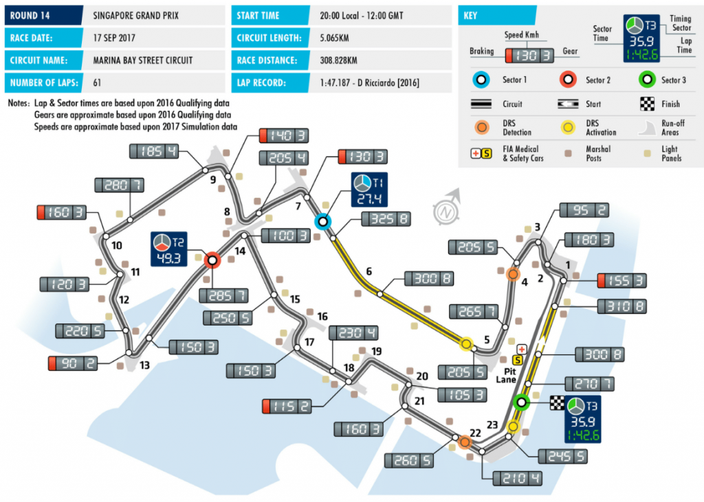F1-2017第14戦シンガポールGPフリー走行③結果＆データ