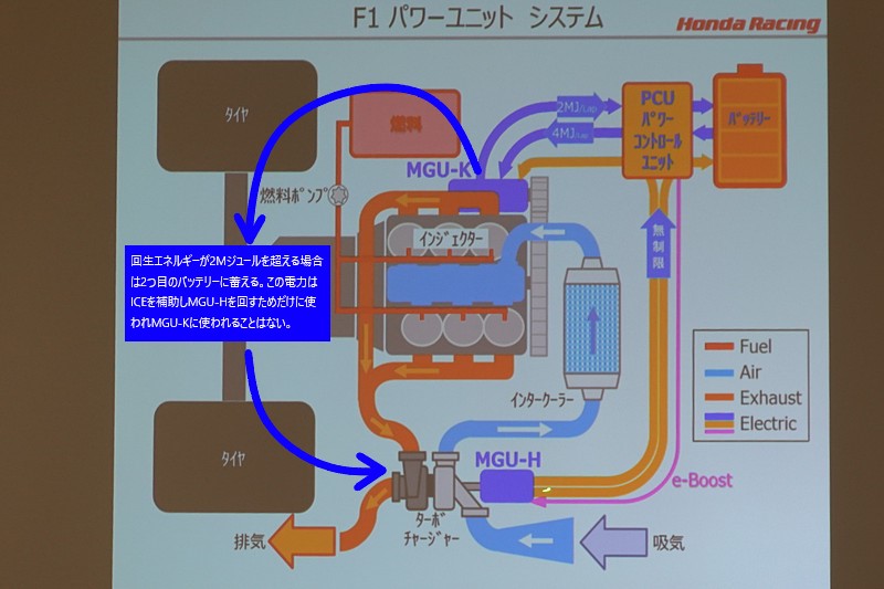 フェラーリパワーユニット 謎のジェットモードに迫る 燃料 流量 オイルのグレーゾーン F1モタスポgp Com