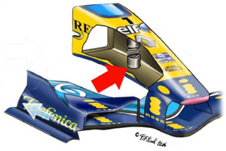 【F1メカ学】マスダンパー（Mass Damper）とは？