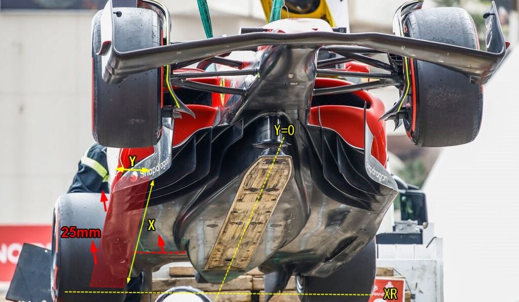 2023年よりトンネルフロア規定変更！2022年R14ベルギーからプランク柔軟性厳格化！