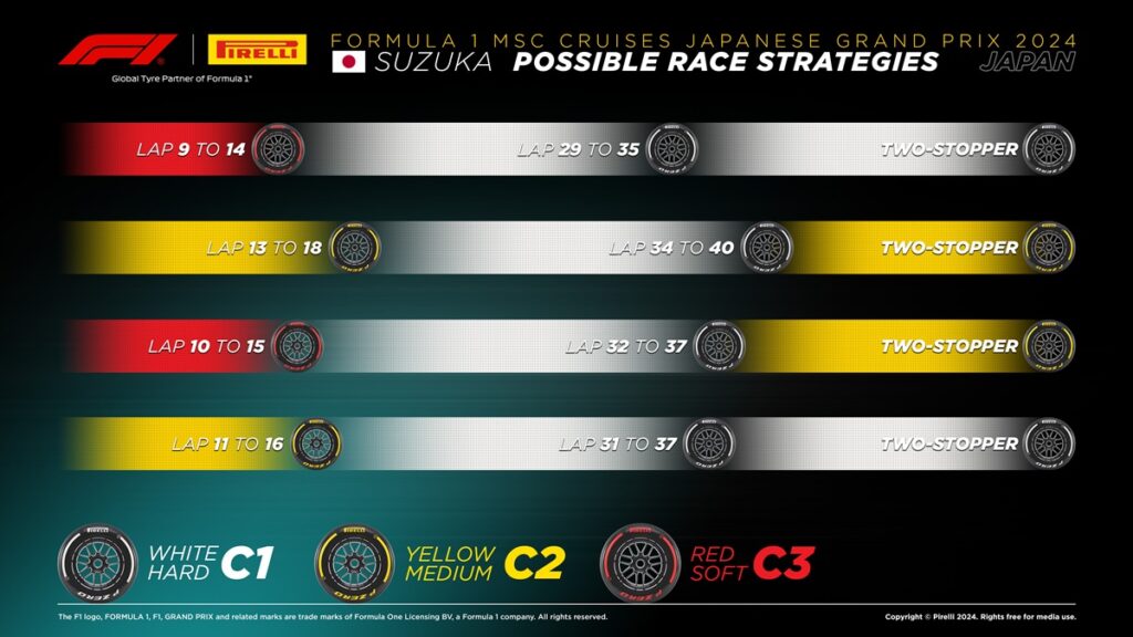2024年F1日本GP決勝レース前情報まとめ［天気・風向き・タイヤ戦略］