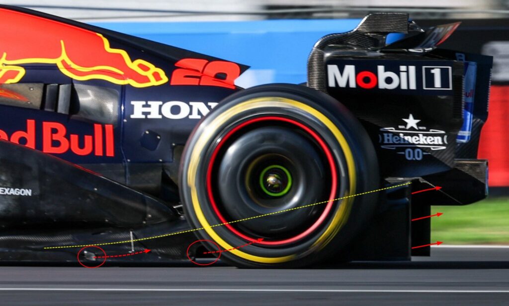 【F1空力学】レッドブルRB21：フロアエッジアップデートの効果とは？