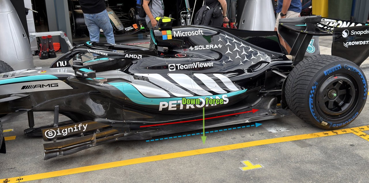 【F1空力学】ダウンフォースはフロア依存が明確に！オープンフロア絶対優位